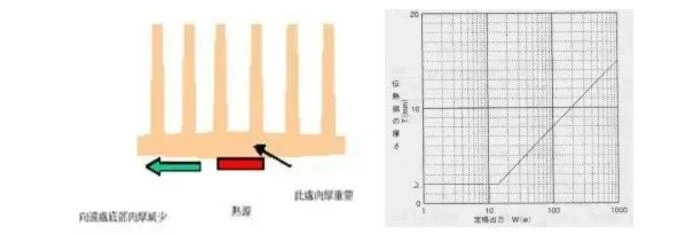 heatsink base design